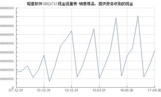榕基軟件（002474）核心業務現金流分析 聚焦“銷售商品、提供勞務收到的現金”中的軟件銷售貢獻