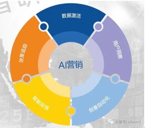 互聯(lián)網(wǎng)技術(shù)智能營(yíng)銷(xiāo)對(duì)傳統(tǒng)營(yíng)銷(xiāo)的沖擊與變革